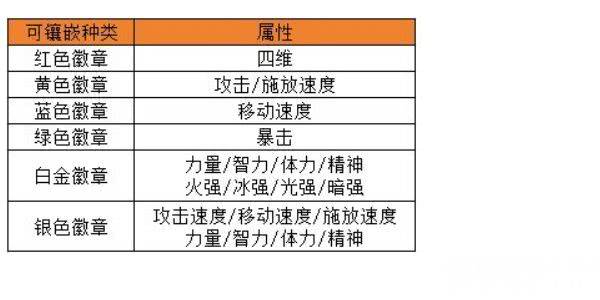 dnf手游纯净的黄金增幅书在哪获取 纯净的黄金增幅书获取解析