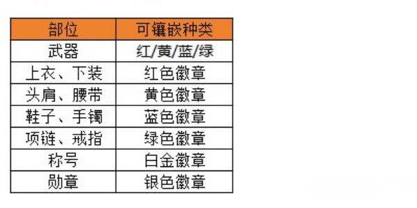 dnf手游纯净的黄金增幅书在哪获取 纯净的黄金增幅书获取解析